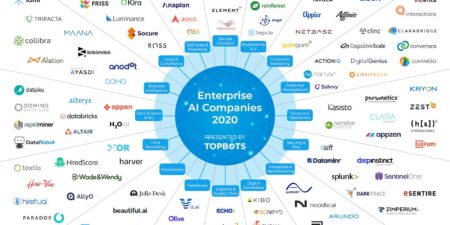 AI company relocating U.S. headquarters from San Francisco to North Texas – Dallas News