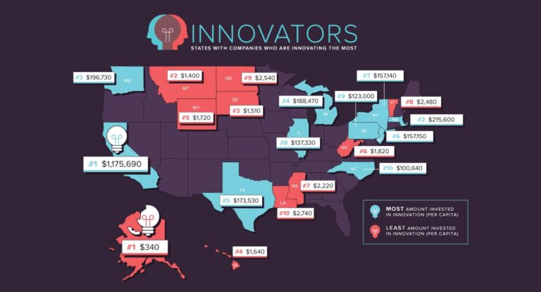 These are the 10 most innovative states in the U.S. – Business Insider