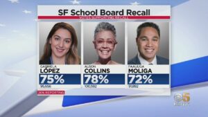 San Francisco school board drops plan to rename ‘injustice-linked’ schools – The Guardian