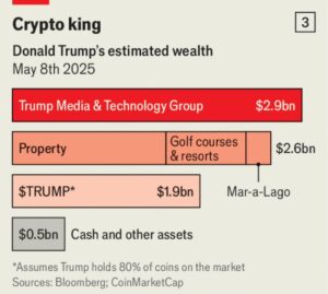 When a Pro-Trump Crypto King Came Knocking, San Francisco Elites Locked the Door – The New York Times