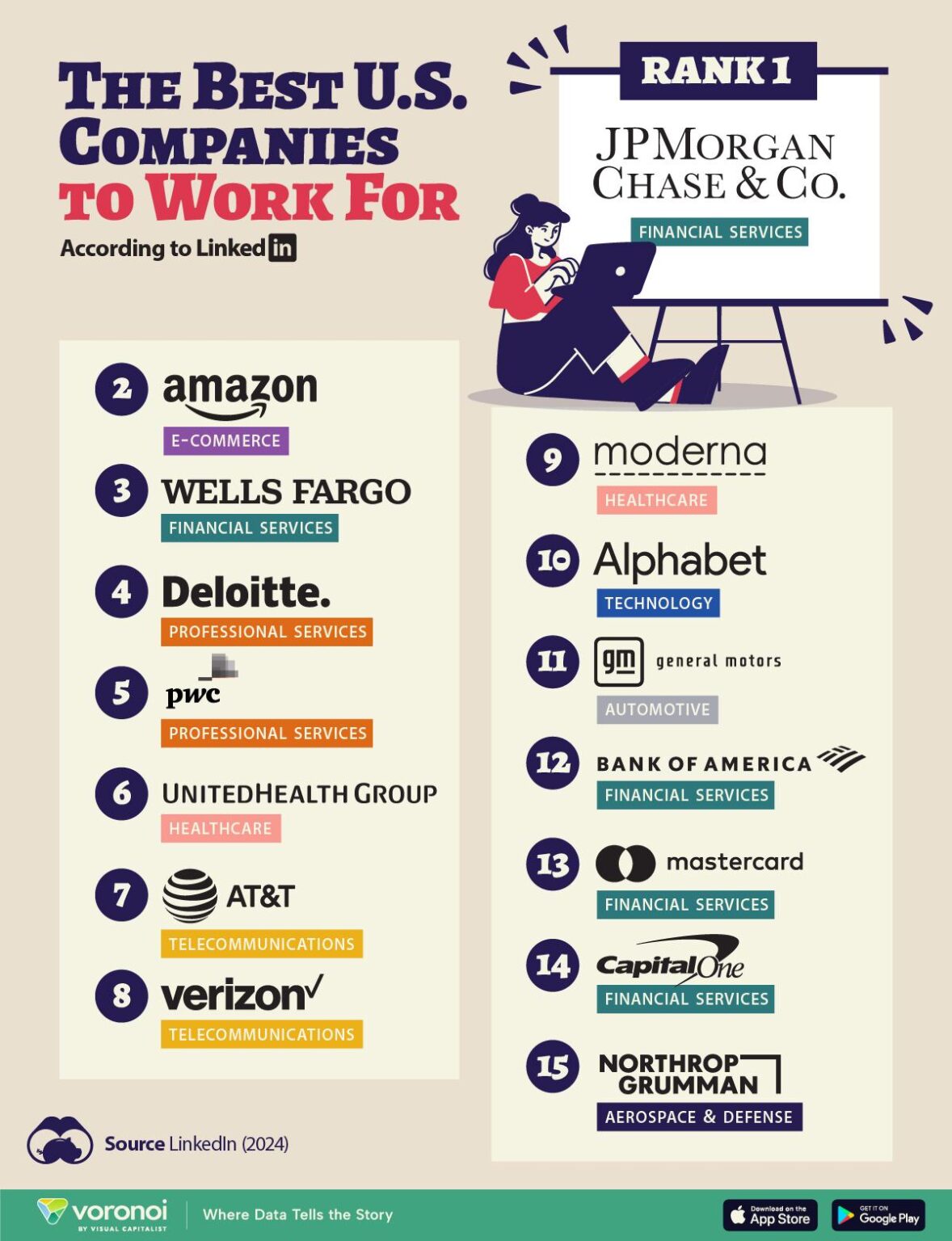 The 25 Best Places to Find a Job in the U.S. in 2024-2025 – U.S. News Real Estate