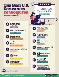 The 25 Best Places to Find a Job in the U.S. in 2024-2025 – U.S. News Real Estate