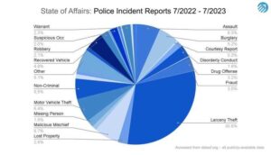 Spike In Shoplifting Blamed On California Prop 47’s Reduced Penalties – CBS News
