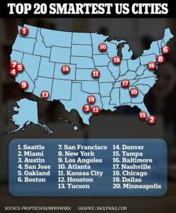 SPS Study Ranks Top Tech-Friendly US Cities – NYU