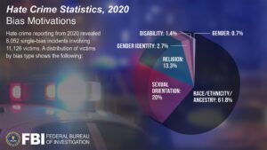 The Problem With The FBI’s Missing Crime Data – The Marshall Project