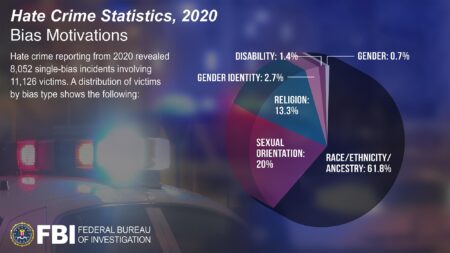 The Problem With The FBI’s Missing Crime Data – The Marshall Project