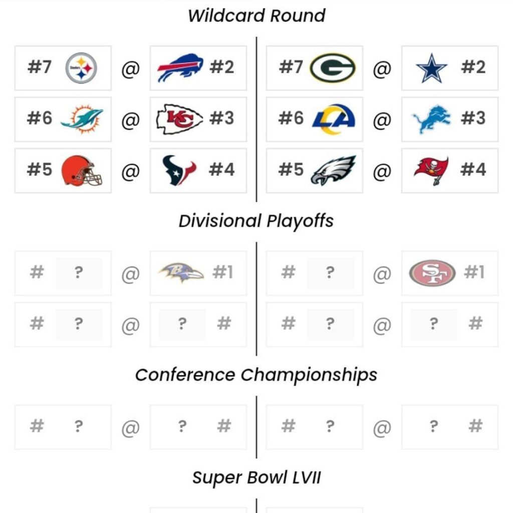 San Francisco 49ers Schedule Preview: Bold Predictions for Every Game and How They’ll Dodge the Super Bowl Hangover San Francisco 49ers schedule with predictions for each game: Super Bowl hangover avoided in style – A to Z Sports