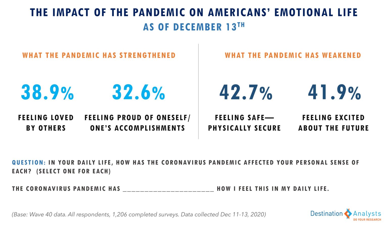 The Shocking Reality Behind What Truly Makes Americans Feel Safe Opinion | The Disturbing Truth About What Makes Americans Feel Safe – The New York Times