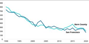 SF Shoplifting Numbers Doubled After a Store Changed Reporting Method – Business Insider