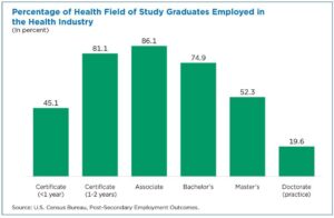 Graduate employability: top universities in the United States ranked by employers 2025 – Times Higher Education