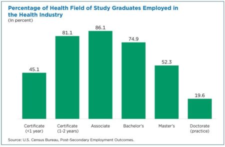 Graduate employability: top universities in the United States ranked by employers 2025 – Times Higher Education