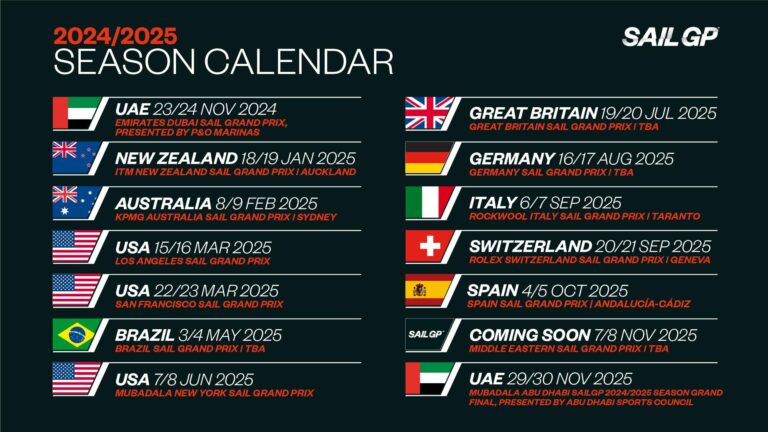 SailGP announces 2025 Season calendar, a year-long spectacle of high-octane racing and world-class entertainment – SailGP