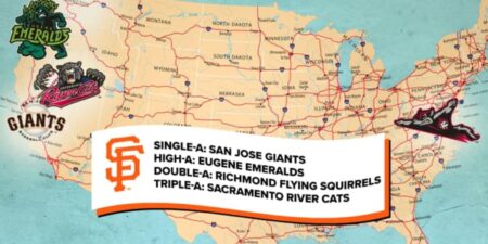 Giants Farm System Sees Major Improvements, Rises Significantly in MLB Rankings – Sports Illustrated