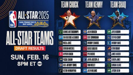 NBA All-Star 2025: How to watch all the events this weekend – Yahoo Sports