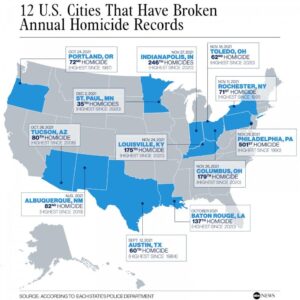Homicides Are Plummeting in American Cities – The Wall Street Journal