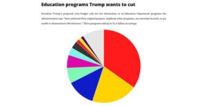 What to know about how cuts to the Department of Education will impact Bay Area schools – San Francisco Chronicle