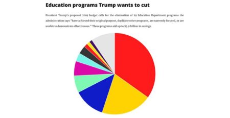 What to know about how cuts to the Department of Education will impact Bay Area schools – San Francisco Chronicle