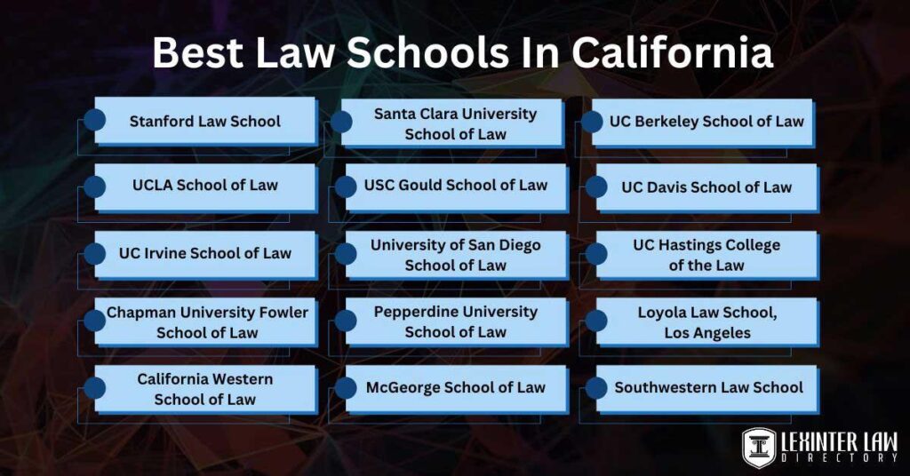 Discover the Top 15 Must-Know Law Schools in California 15 Best Law Schools In California – Lexinter Law