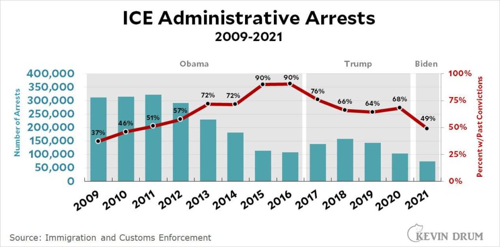 Here’s what immigration data tells us — and doesn’t — about ICE arrests – San Francisco Chronicle