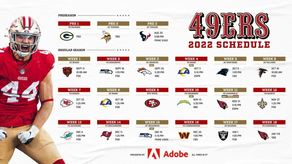 CBS Sports Says 49ers are Big Winners of NFL’s Schedule Release – Sports Illustrated