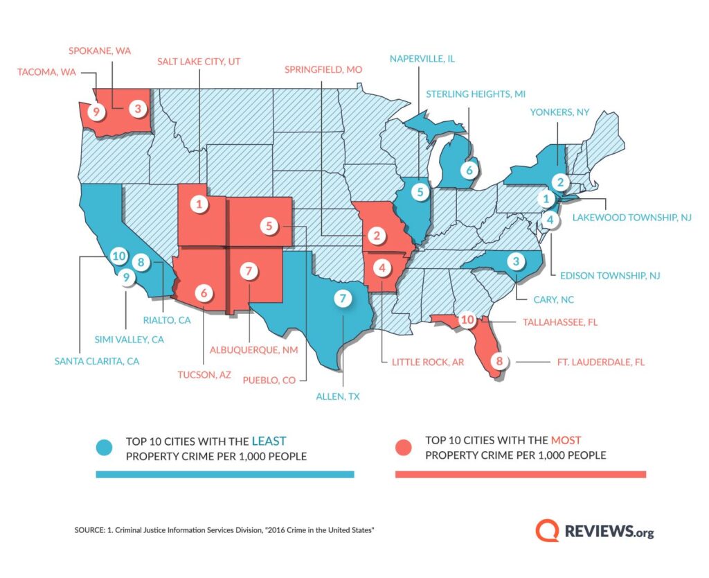 Here are the 15 cities with highest property crime rates – The Hill